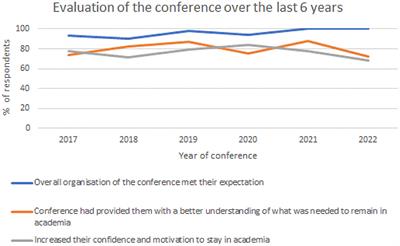 A personal reflection upon navigating into a senior academic role